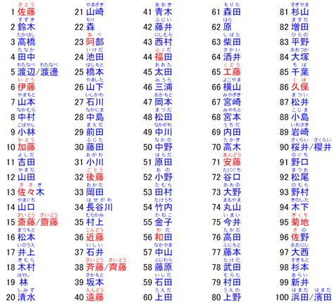 日文名字男2022|2022日本最受歡迎男女孩名字排名榜出爐！排名首位初上榜？ 